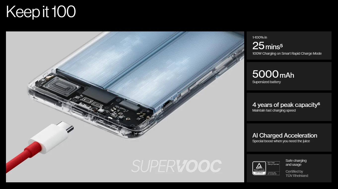 OnePlus 11 5G Smart Phone