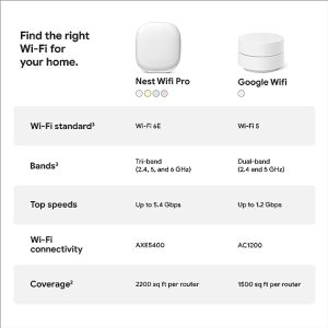 Google Nest Wi-Fi Pro 6E Mesh Router