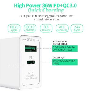 Xiaomi 2 Port USB QC 3.0 36W Fast Charger