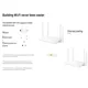 HUAWEI WiFi AX2 Router