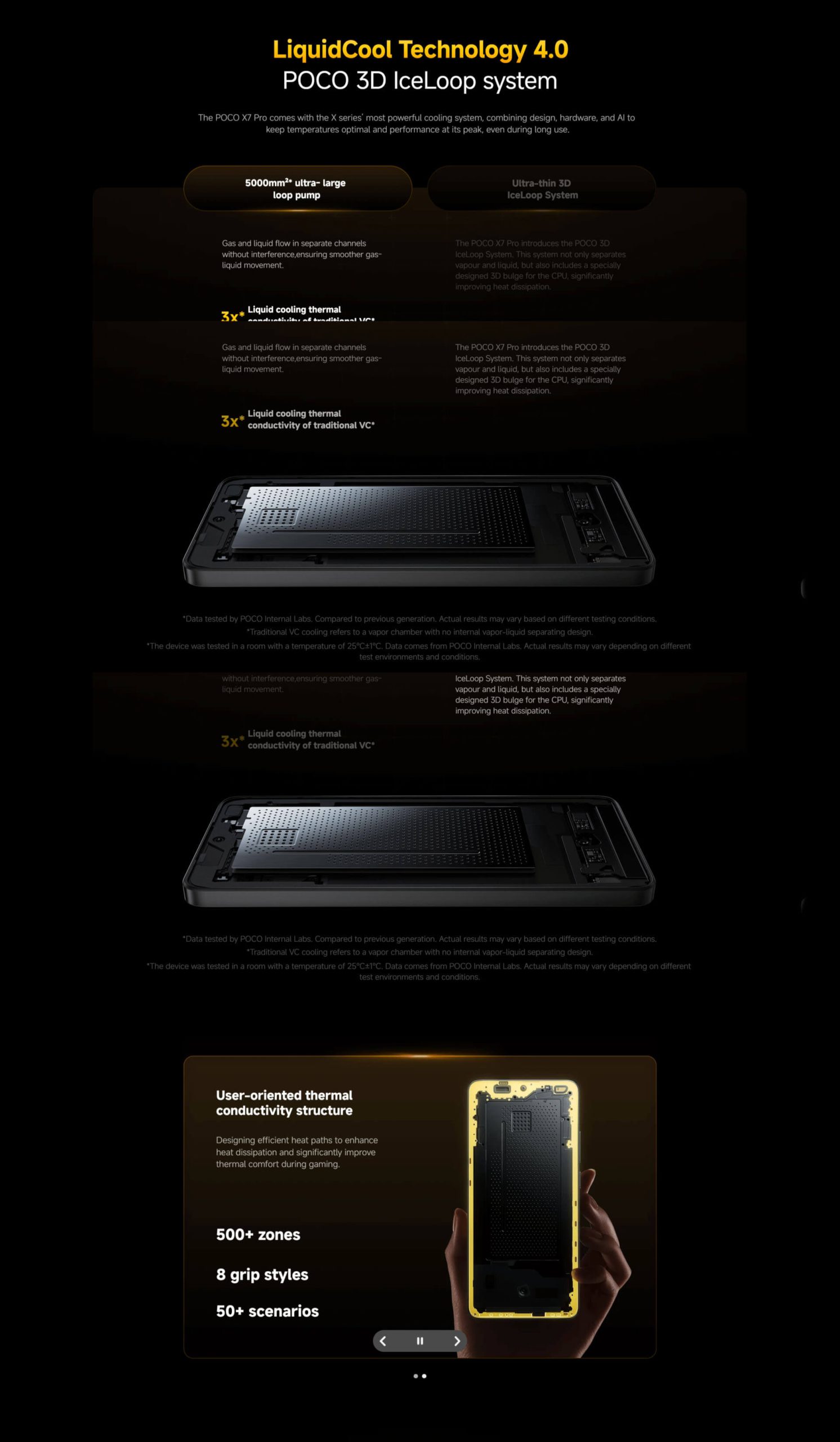 Xiaomi POCO X7 Pro Smartphone
