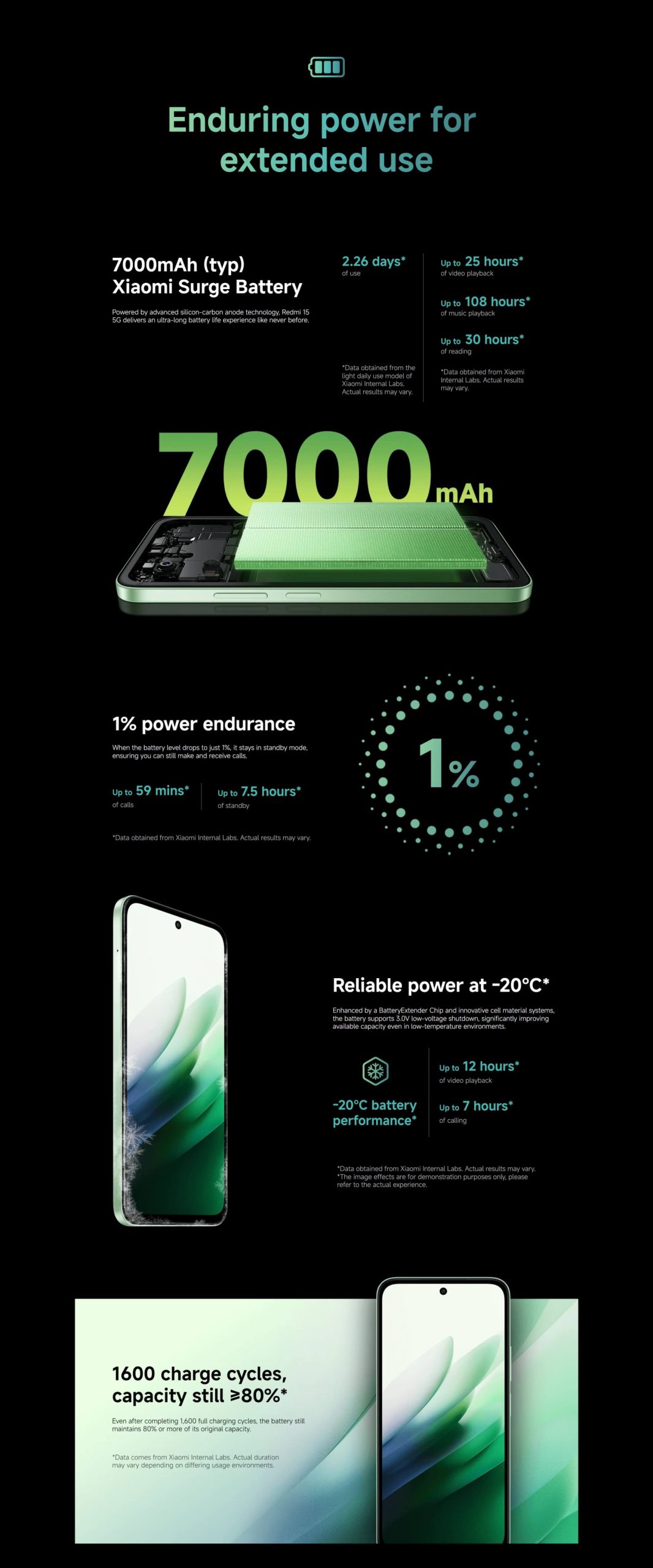 Redmi 15 5G Smartphone