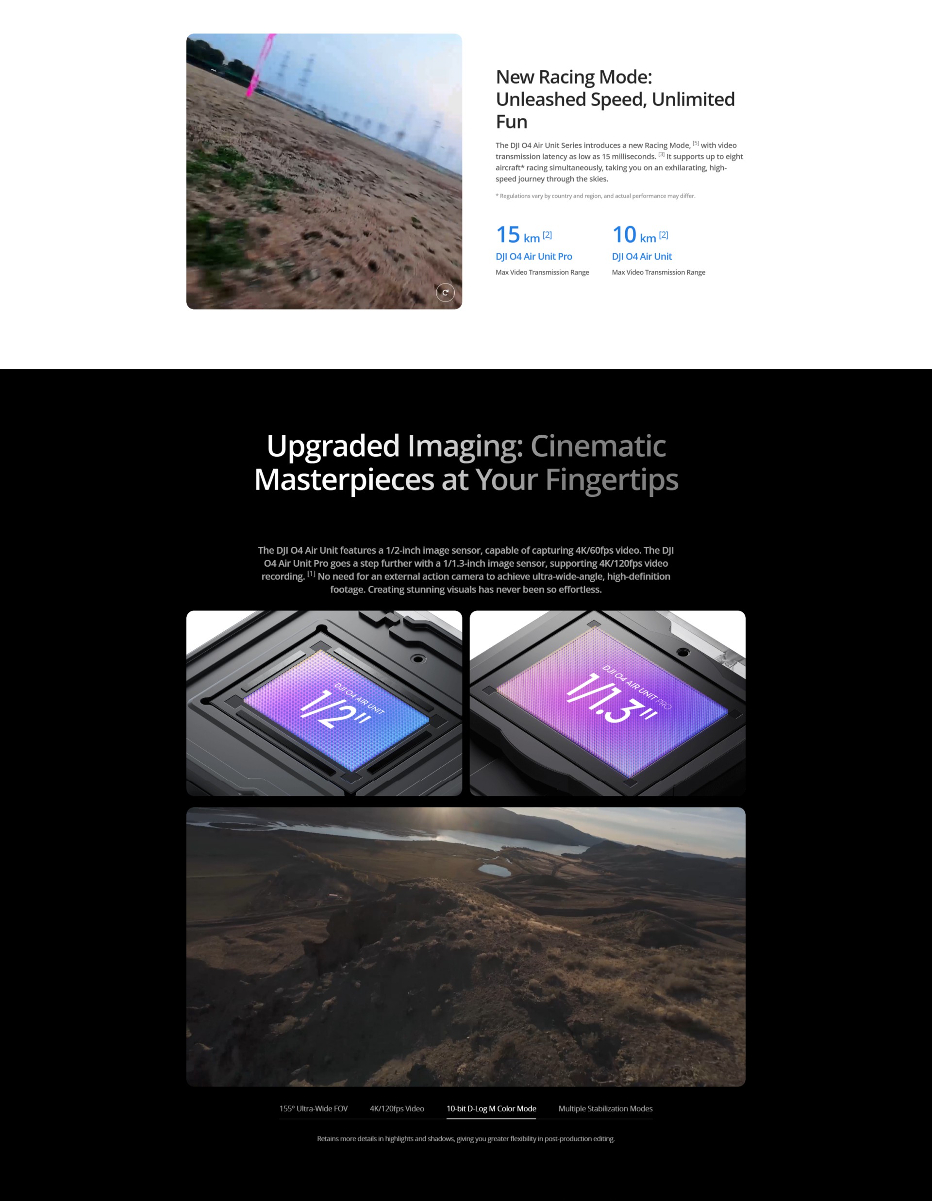 DJI O4 Air Unit Series