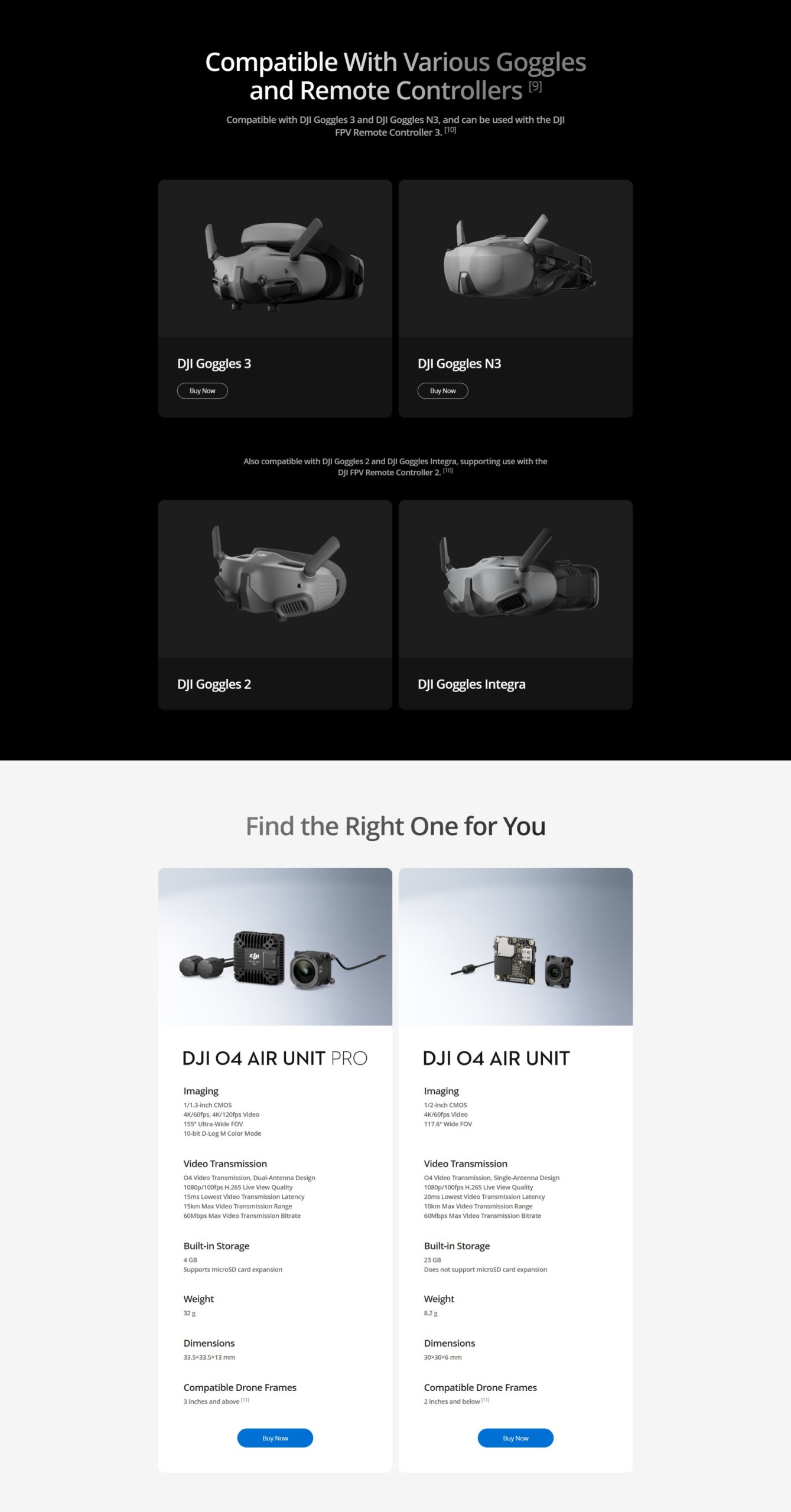 DJI O4 Air Unit Series