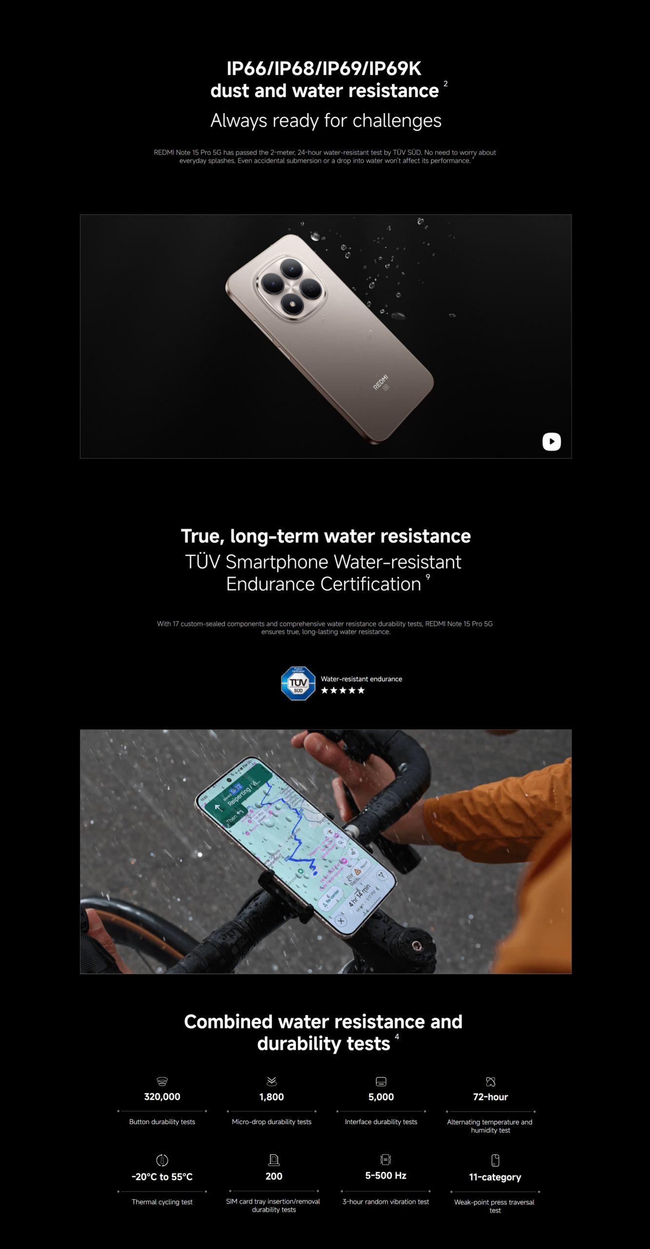 Xiaomi REDMI Note 15 Pro 5G