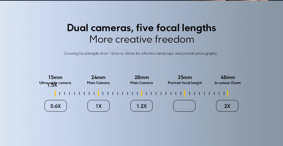 POCO F7 5G Smartphone