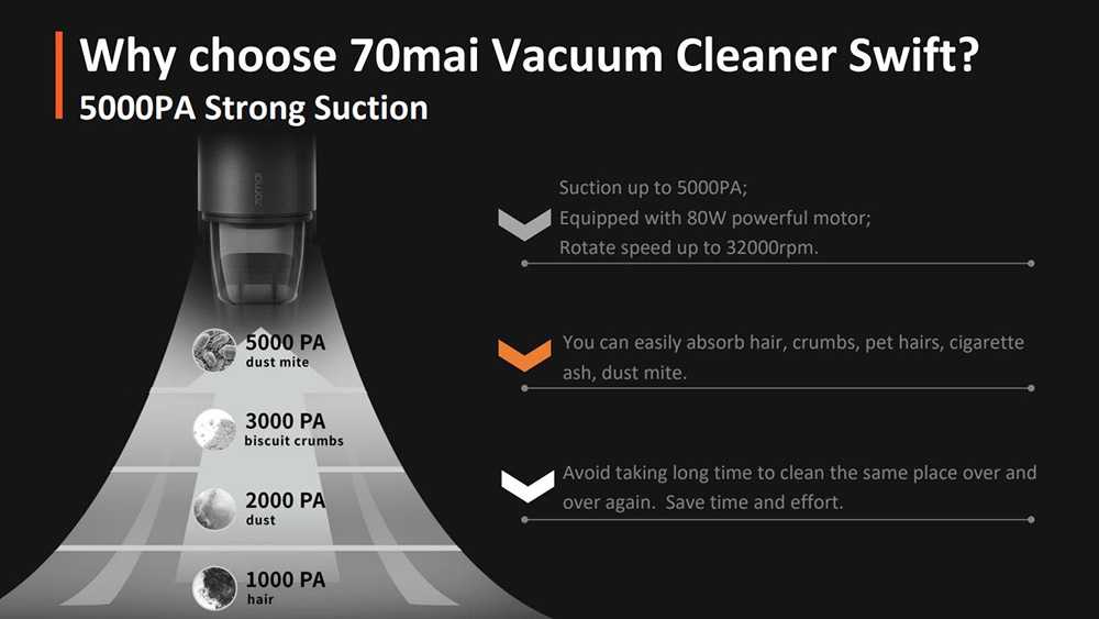 70mai Swift Handheld Vacuum Cleaner Wireless 5kPa Suction Car Cleaner International Version (Xiaomi Ecosystem Product) - Black