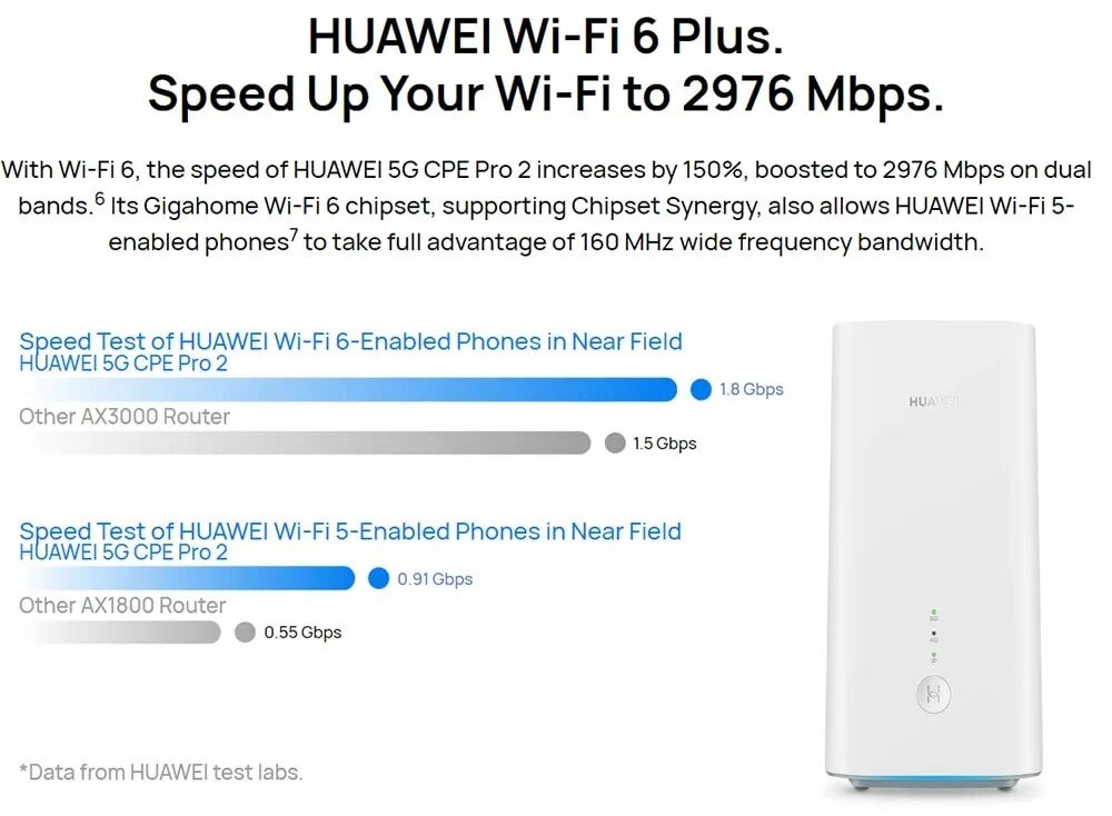 HUAWEI 5G CPE Pro 2 Router