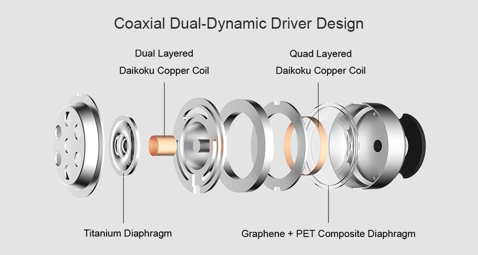 Stylish Dual-dynamic Driver BT In-Ear Headphones