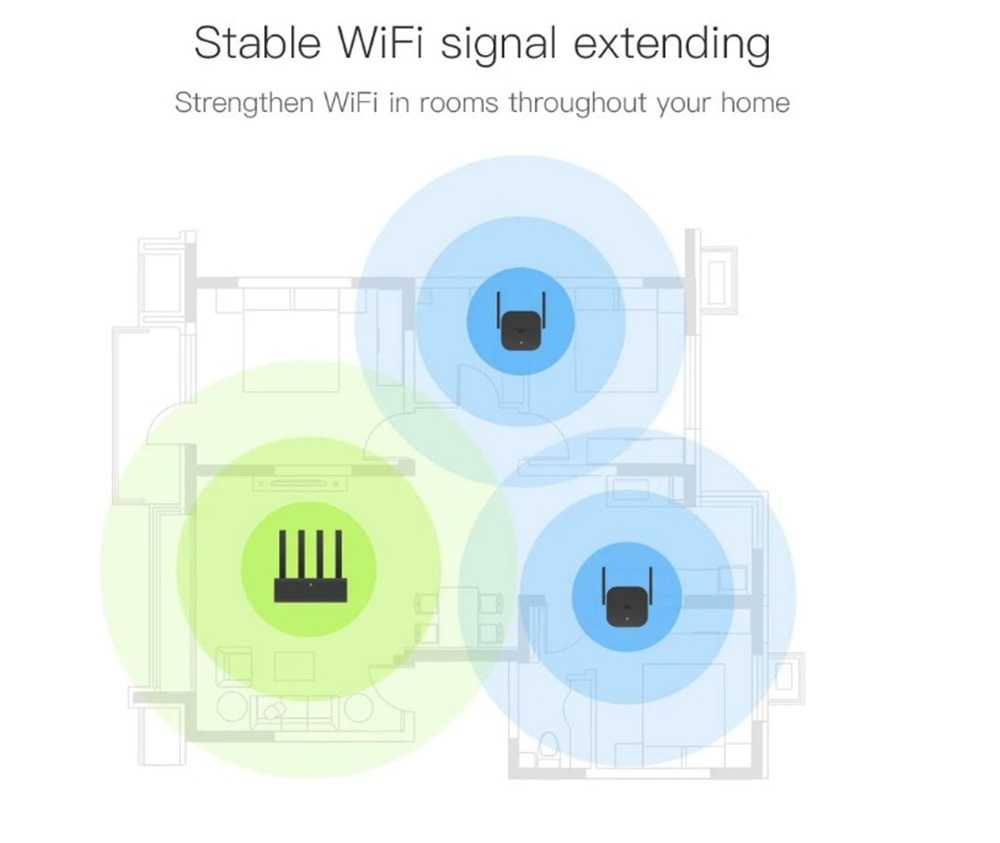 Xiaomi Mi Wifi Amplifier Pro Wholesale