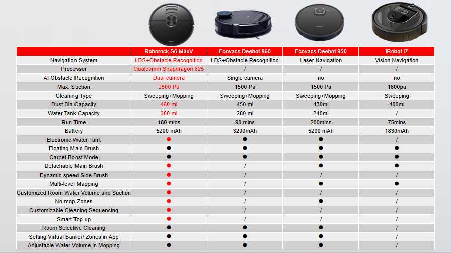 Roborock S6 MaxV Vacuum Cleaner