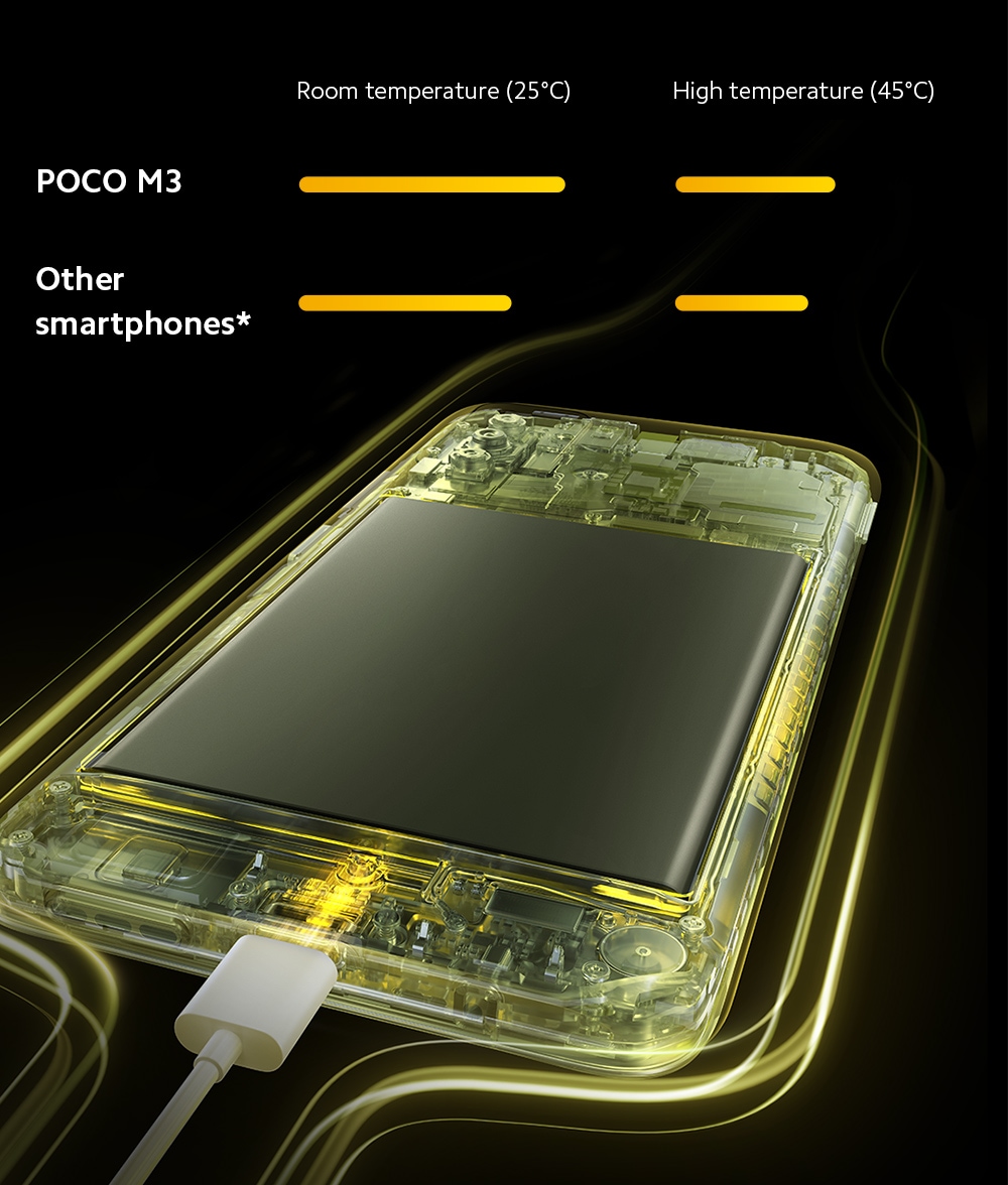 Ciclo de carga alto del teléfono inteligente Xiaomi Poco M3 4G Xiaomi Poco M3 Smart Phone 4G Snapdragon 662