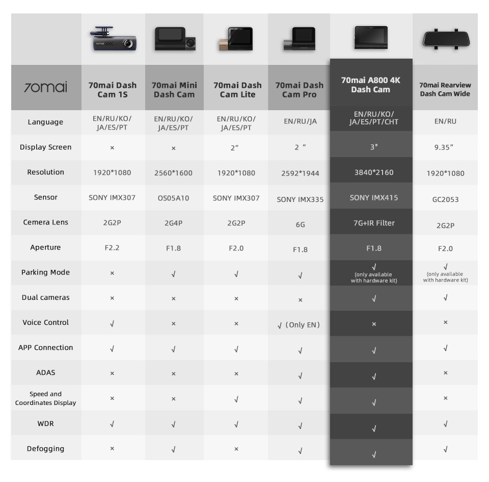 New 70mai A800 Dual-vision 4K Dash Cam Global