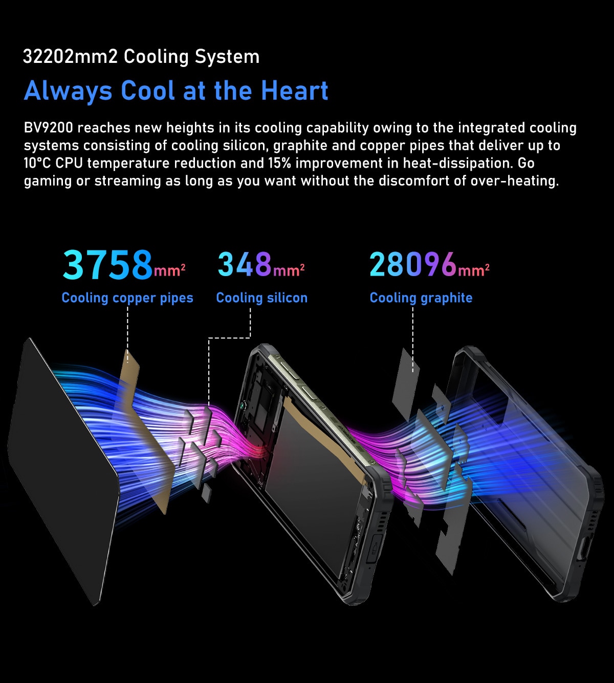 Blackview BV9200  Ruggedized Smartphone