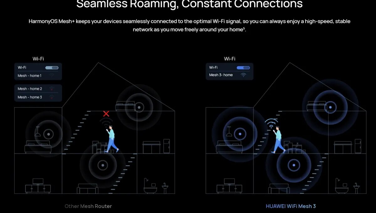 HUAWEI WiFi Mesh 3 Router