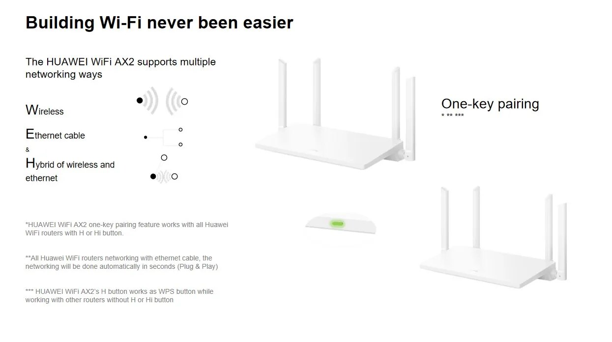 HUAWEI WiFi AX2 Router