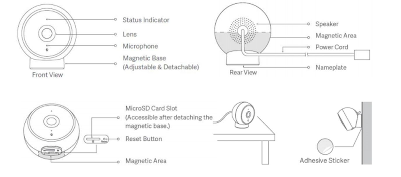 Mi Home Security Camera 1080P(Magnetic Mount) Wholesale