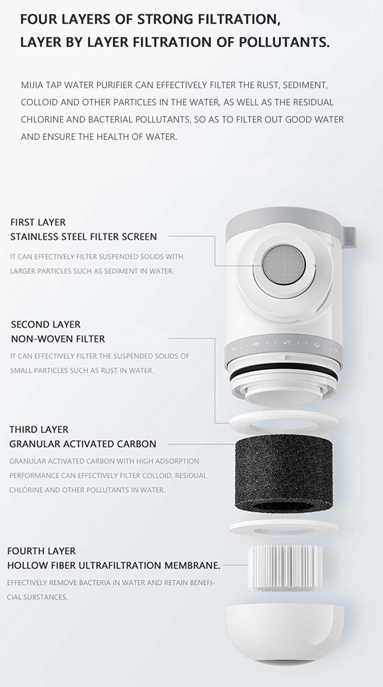 Xiaomi Water Tap Purifier