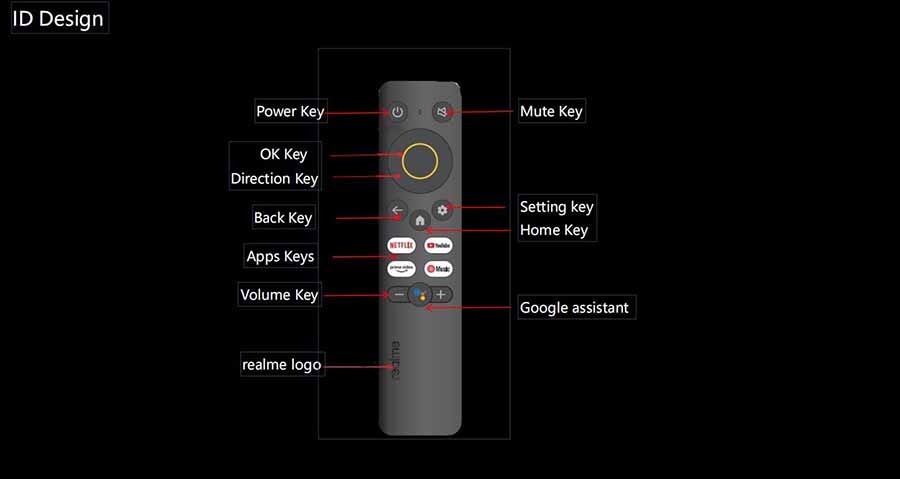 Realme TV Stick 4K