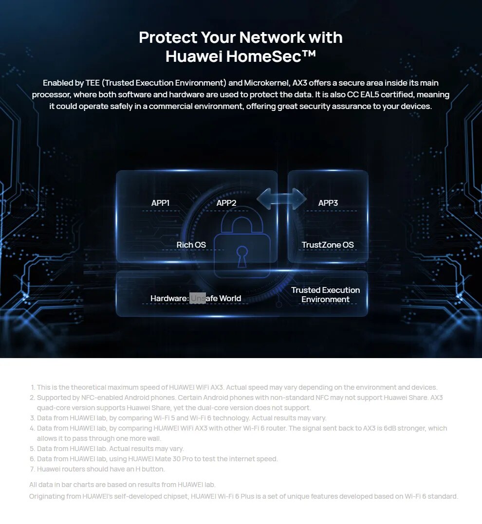 HUAWEI WiFi AX3 (Quad-core) Router