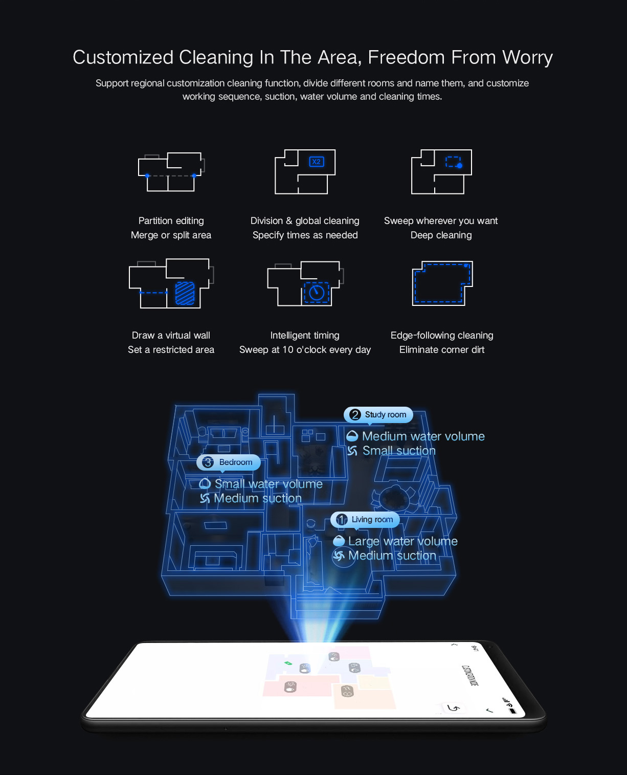 2700 Pa Xiaomi Mijia Youpin Lydsto R1