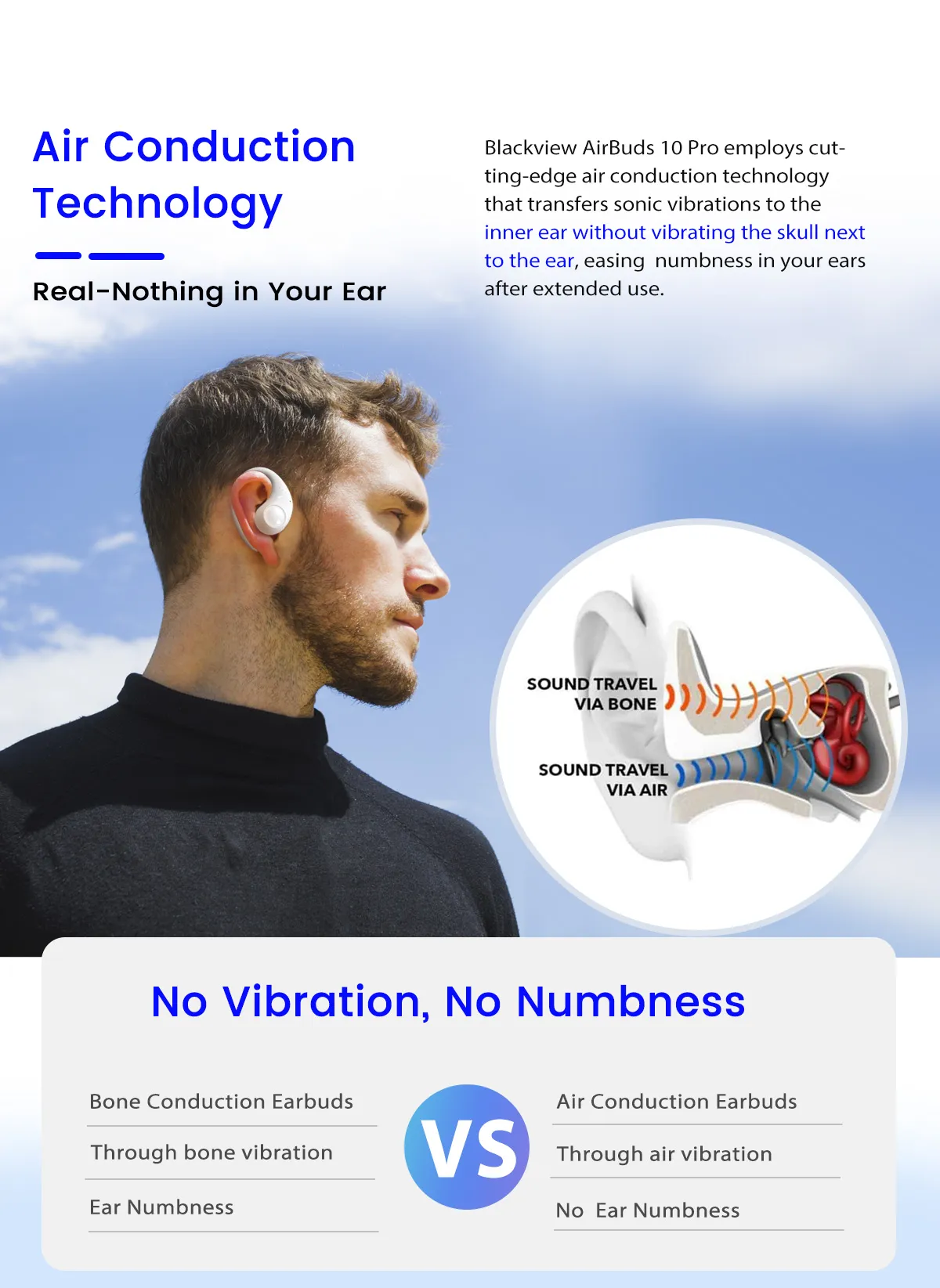 Blackview AirBuds 10 Pro Outdoor & Sport TWS Earbuds