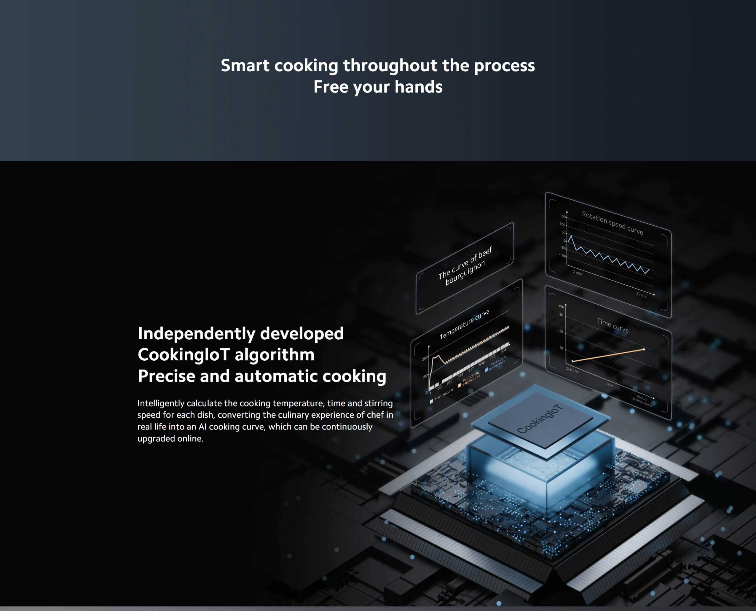 Xiaomi Smart Cooking Robot