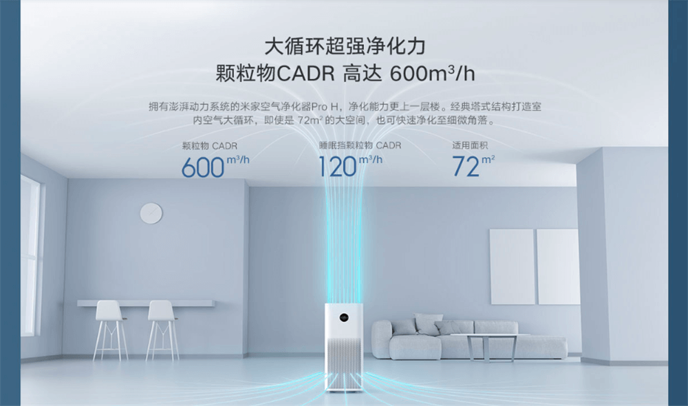 Xiaomi Mijia Air Purifier Pro H Wholesale