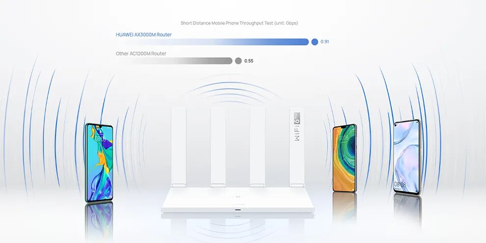 HUAWEI WiFi AX3 (Dual-core) Router