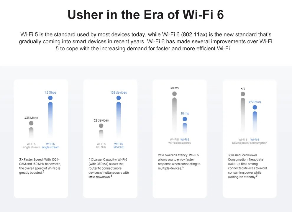 HUAWEI WiFi AX3 (Dual-core) Router