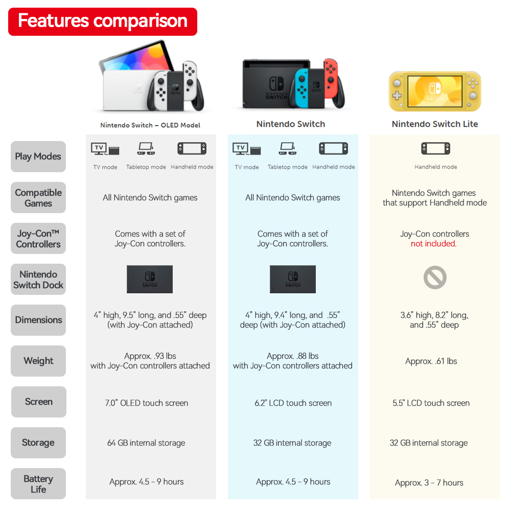 Nintendo Switch - OLED Model