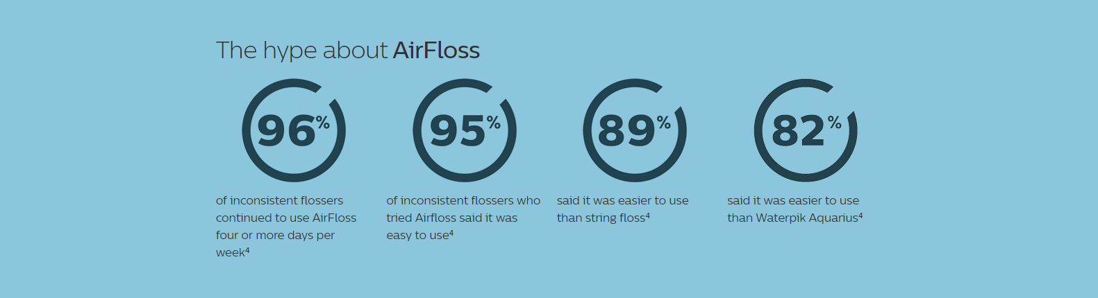 Philips Sonicare Airfloss Wholesale