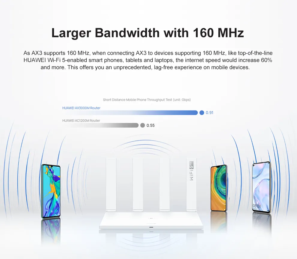 HUAWEI WiFi AX3 (Quad-core) Router