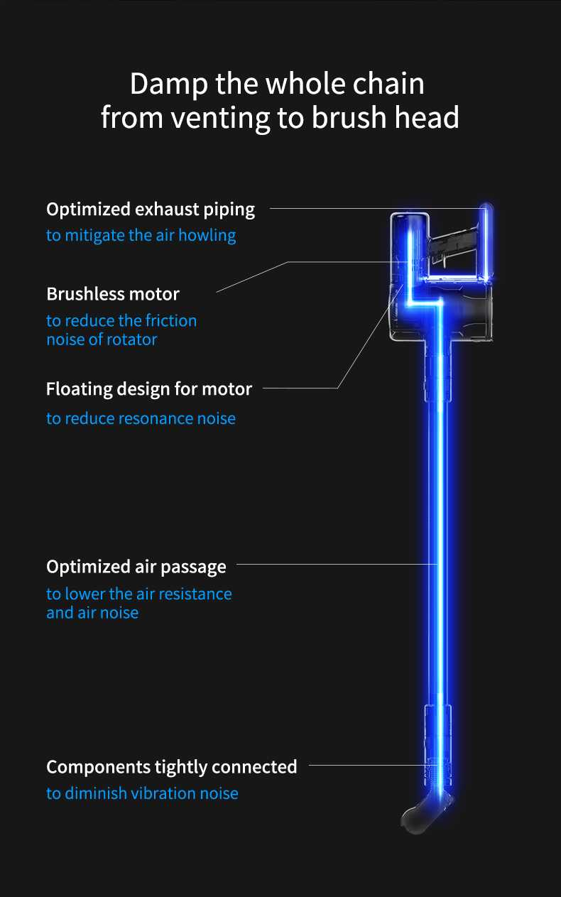 Xiaomi Dreame V10