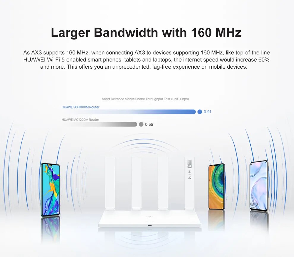 HUAWEI WiFi AX3 Router