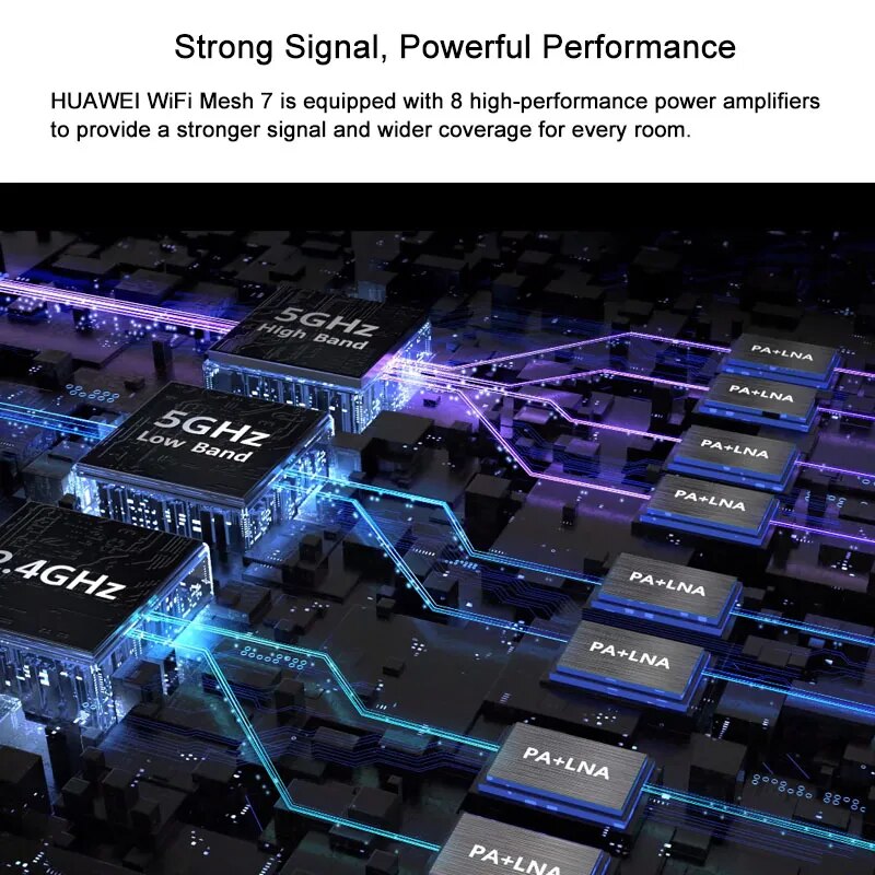 HUAWEI WiFi Mesh 7 Router