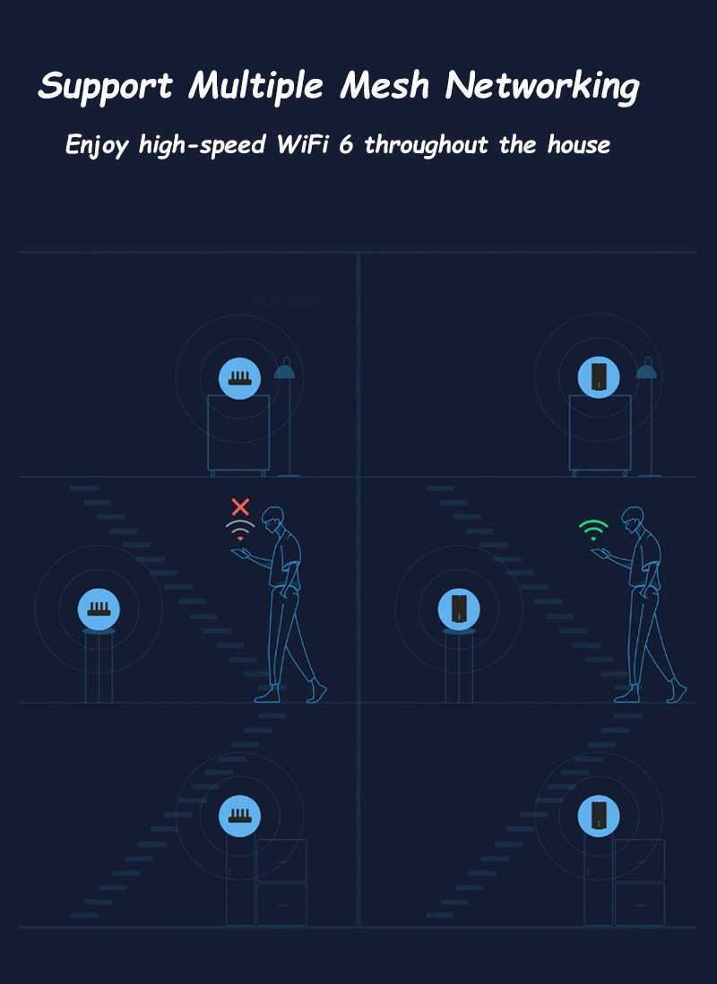 Mi AIoT Router AX1800 Wifi 6