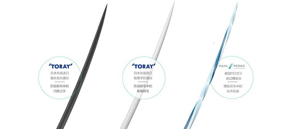 Xiaomi Doctor B Toothbrush