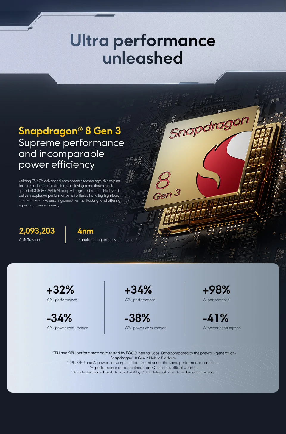 POCO F7 5G Smartphone