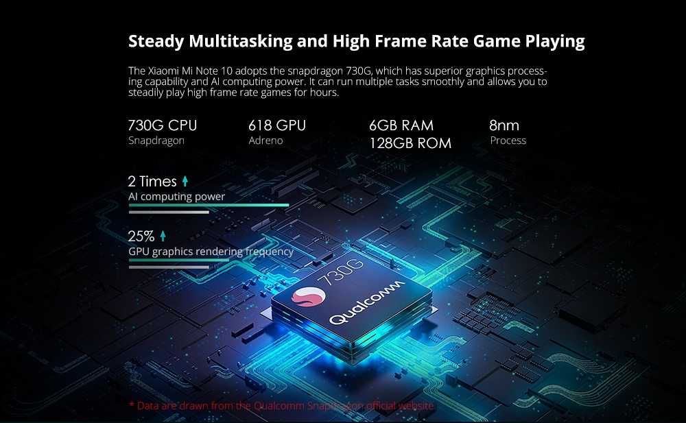 Xiaomi Mi Note 10 (CC9 Pro) Teléfono con cámara Penta de 108MP Phablet 4G de 6,47 pulgadas Versión global con 6GB RAM 128GB ROM 5260mAh Batería Carga rápida - Blanco Xiaomi Note 10 108MP Penta Camera Smartphone Wholesale