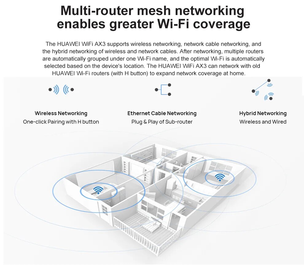 HUAWEI WiFi AX3 (Quad-core) Router