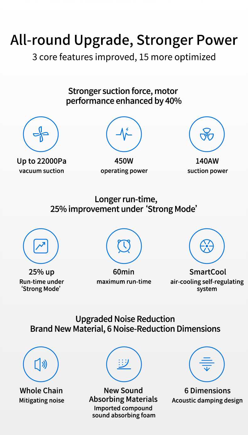 Xiaomi Dreame V10