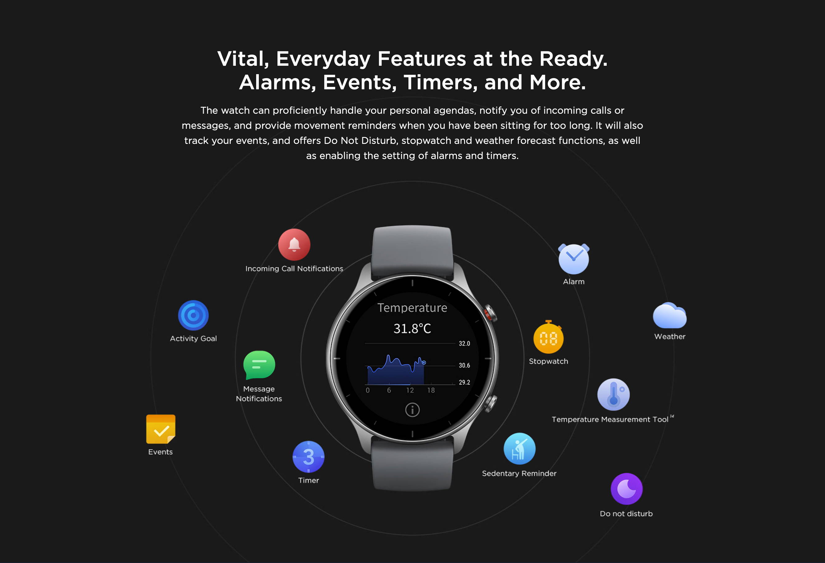 Amazfit GTR 2e Smartwatch