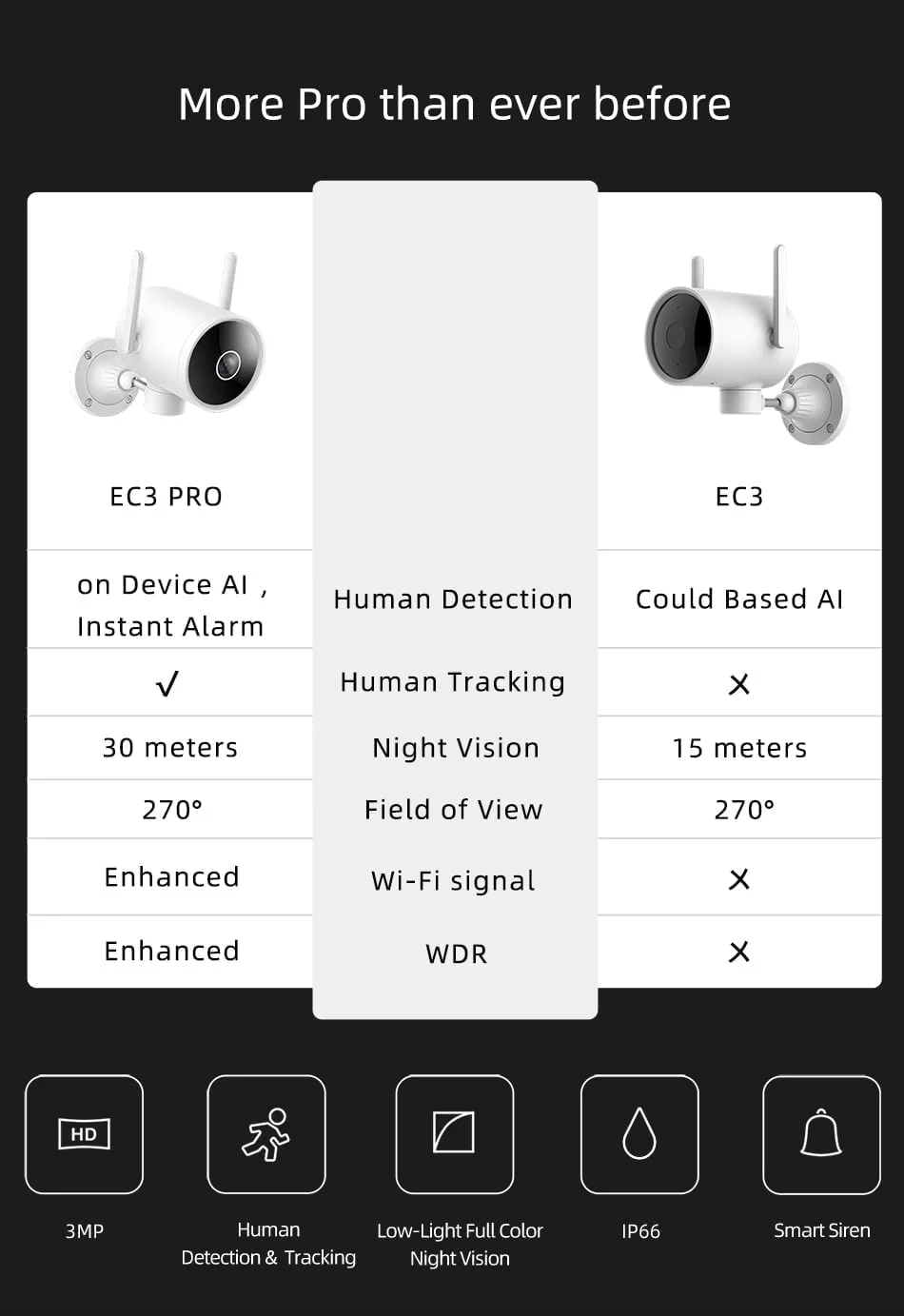 IMILAB EC3 Pro 2K WiFi Spotlight Camera