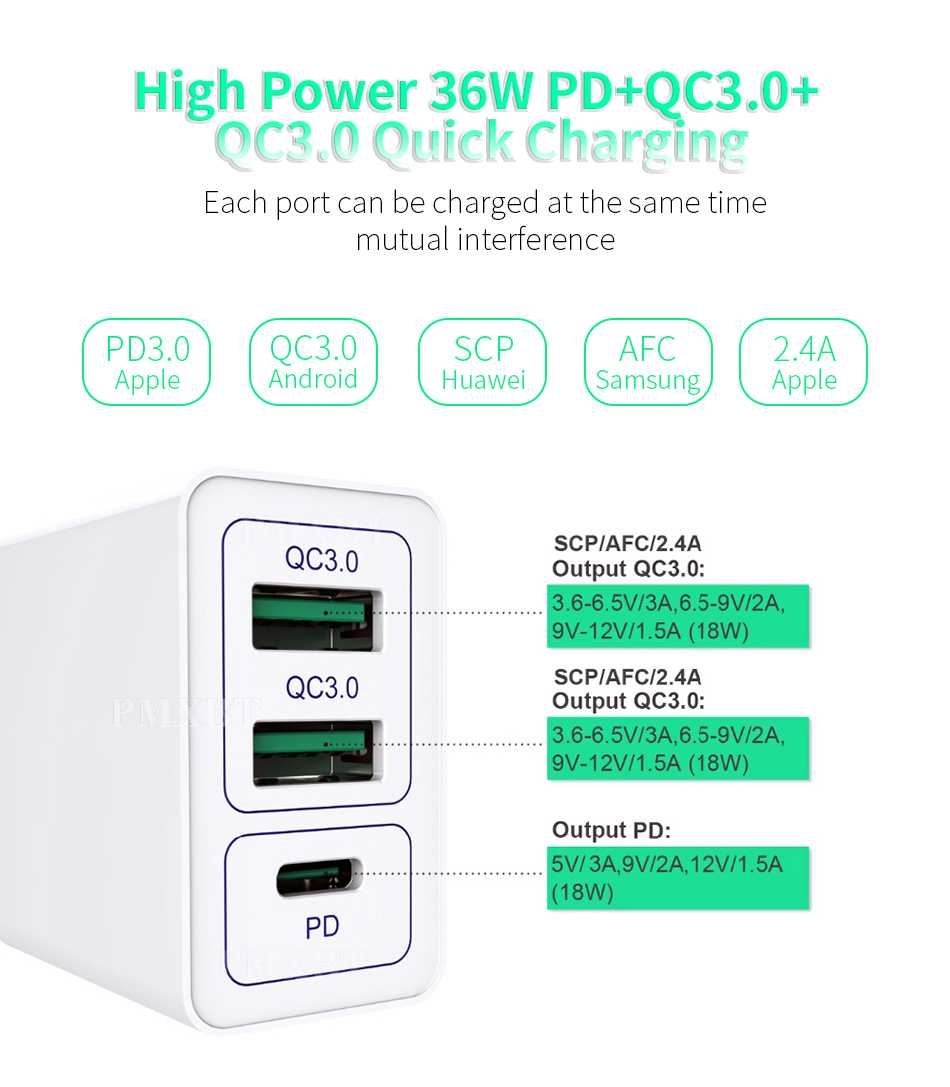 روكاس Xiaomi 2 Port USB QC 30 36W Fast Charger