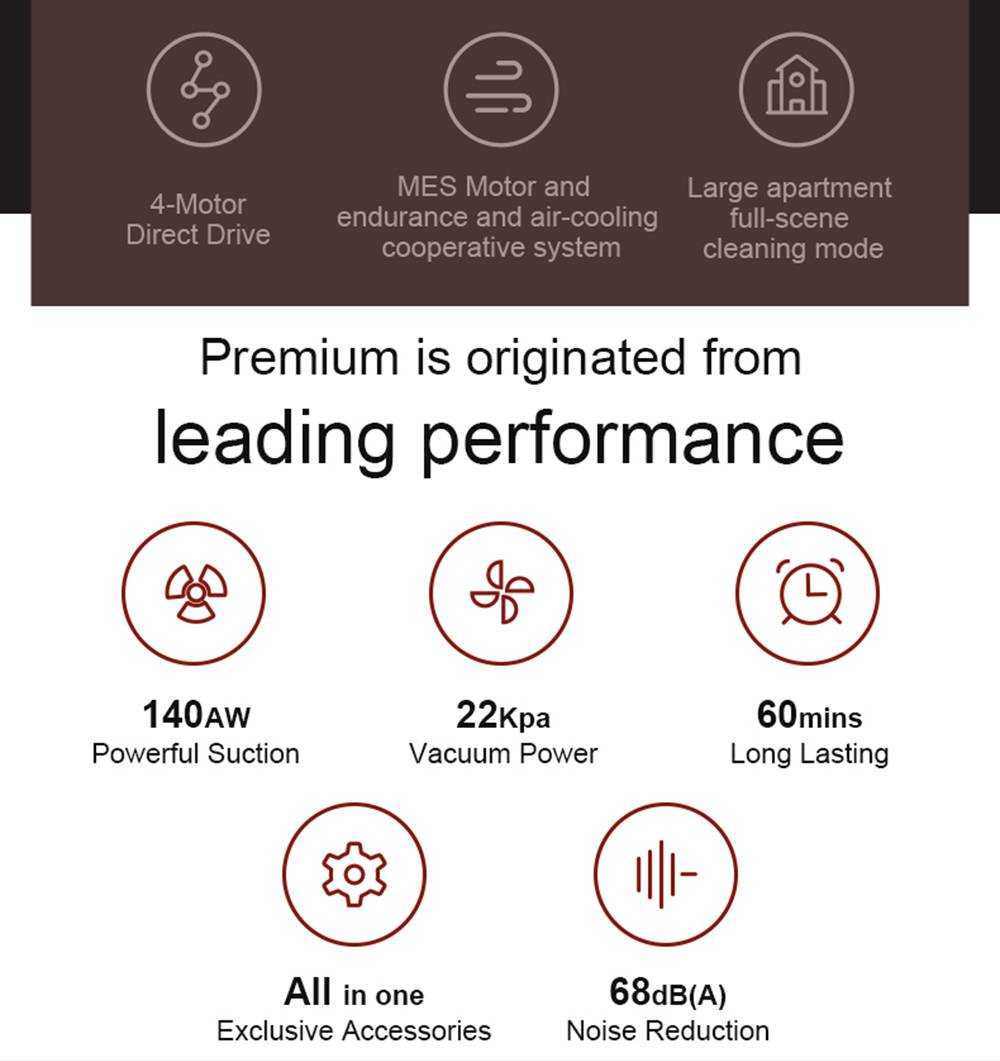 Dreame XR Premium Handheld Cordless Stick Vacuum Cleaner