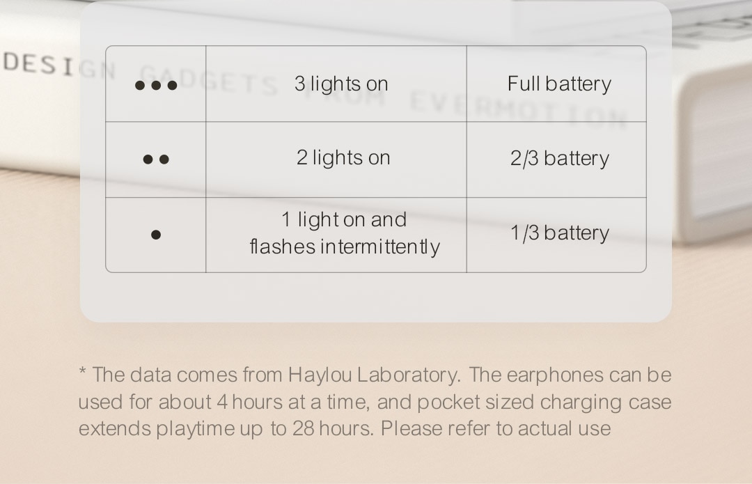 Haylou GT3 TWS Earbuds Global