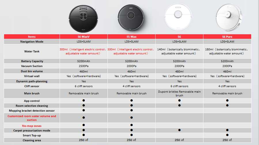 Roborock S6 MaxV Vacuum Cleaner