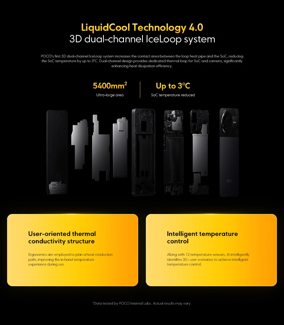 POCO F7 5G Smartphone