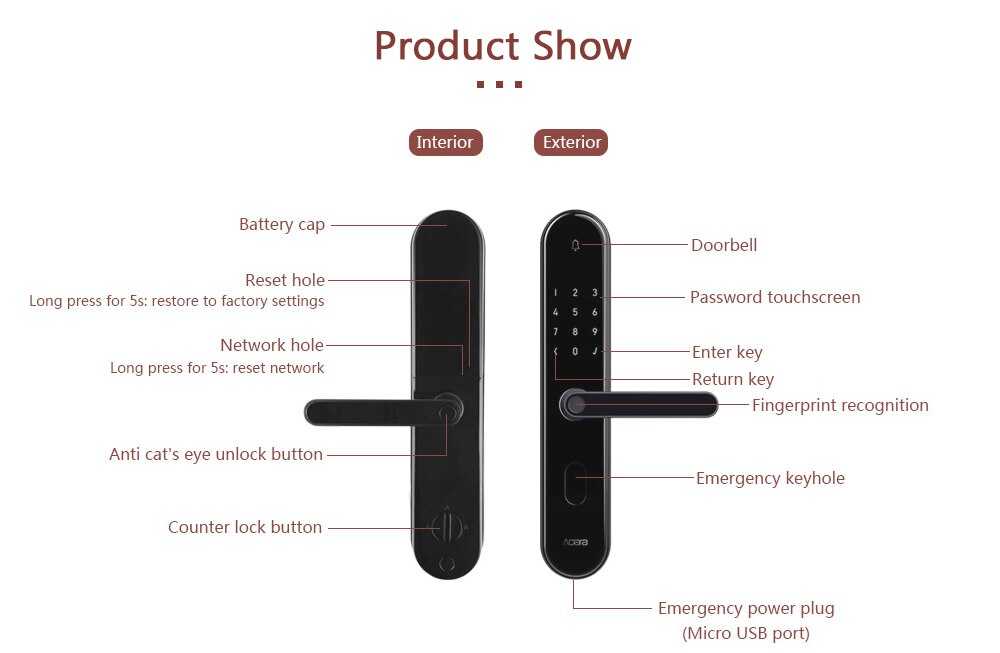 Aqara Smart Door Lock S2